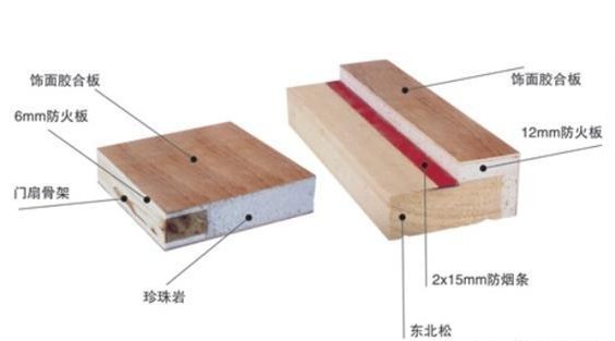 1689753290334227.jpg 木質(zhì)門3結(jié)構(gòu)圖.jpg